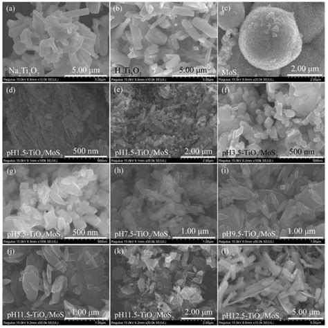 Facile Synthesis of TiO2/MoS2 Composites with Co-Exposed High-Energy ...