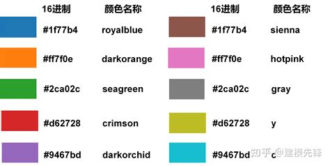 Python 颜色 的图像结果