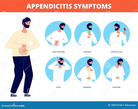 Appendicitis Symptoms. Abdominal Pain Disease, Diarrhea Nausea Vomiting ...