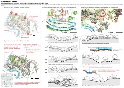 River Vishwamitri - Reviving lost relationships | CEPT - Portfolio