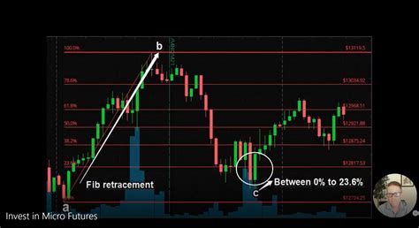 Image result for Basic Options Chart