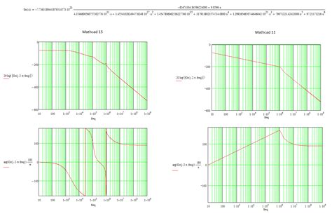 Image result for Mathcad Bode Plot
