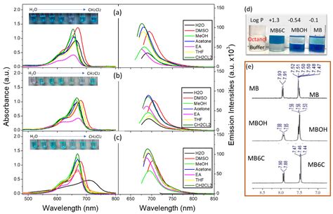 Investigation of Sonosensitizers Based on Phenothiazinium Photosensitizers