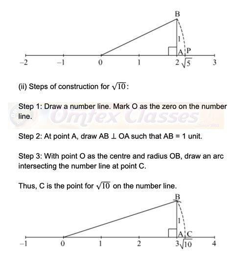 Image result for Maths Lesson 2 Class 9 Real Numbers