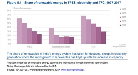 RENEWABLE ENERGY IN INDIA: AN OVERVIEW