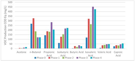 Monensin Degradation and Methane Production from Sugarcane Vinasse in ...
