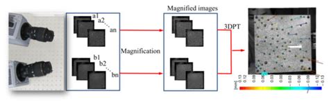 Dynamic Characteristics and Damage Detection of a Metallic Thermal ...