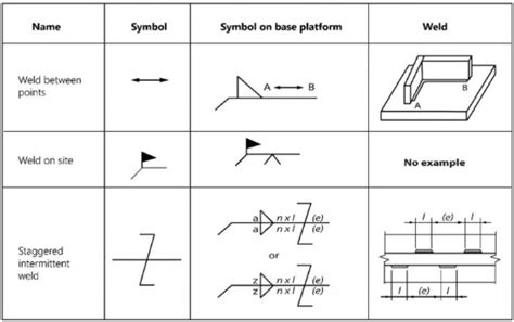 Image result for Parallel Kitchen Layout Drawing