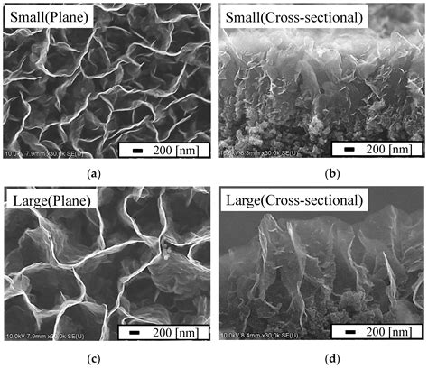 Power Generation Characteristics of Polymer Electrolyte Fuel Cells ...