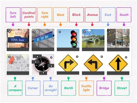 Direction Examples 的图像结果
