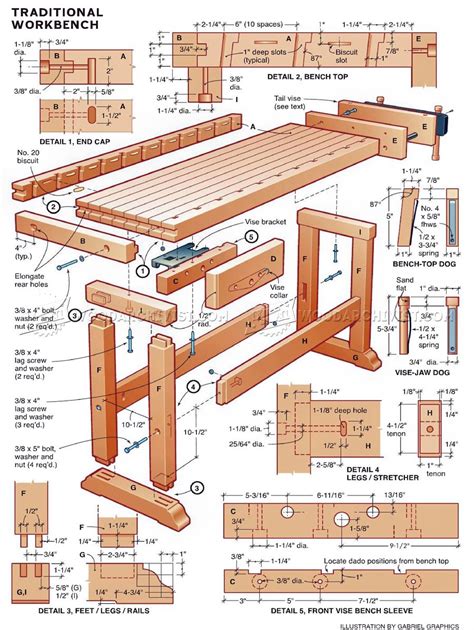 DIY Workbench 的图像结果