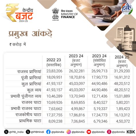 Infographics Details: