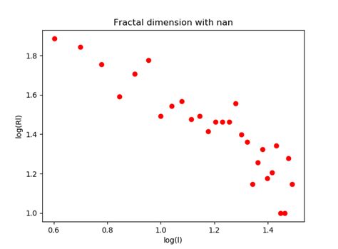 Image result for Python Get Slope of Linear Regression