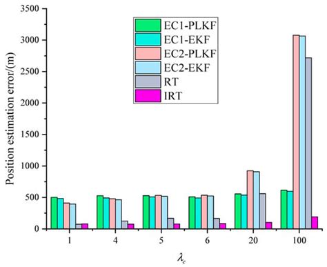 A Novel Sea Target Tracking Algorithm for Multiple Unmanned Aerial ...