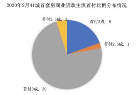 【首套房首付】比例不得低于4成 深圳银行房贷收紧