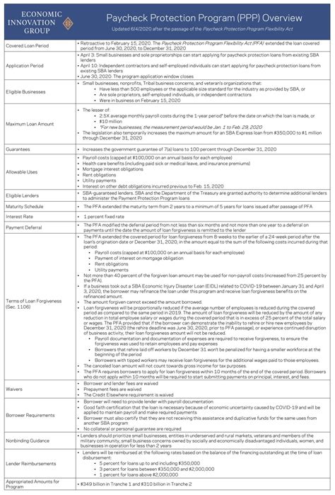 Paycheck Protection Program 的图像结果