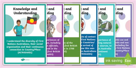 Australia Year 4 HASS Targets Display Posters (teacher made)