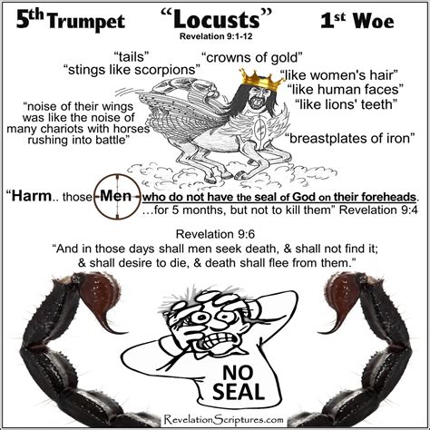 5th Trumpet at Revelation 9:1-12 Locusts Bible Meaning