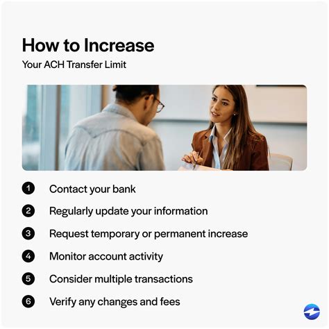 Understanding the Maximum ACH Transfer Limit