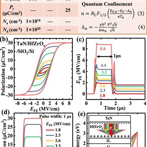Image result for Advanced Modeling Formulas
