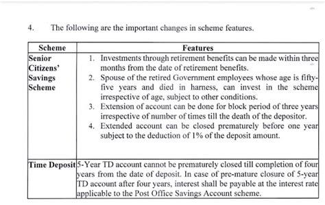 Important changes in SCSS & TD scheme features - as per SB Order 22/2023
