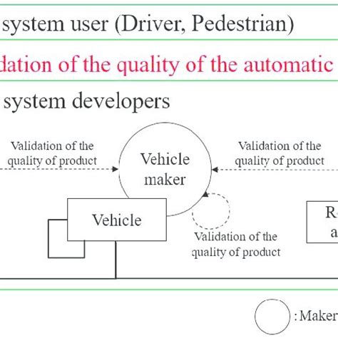 Image result for Automatic Driving System