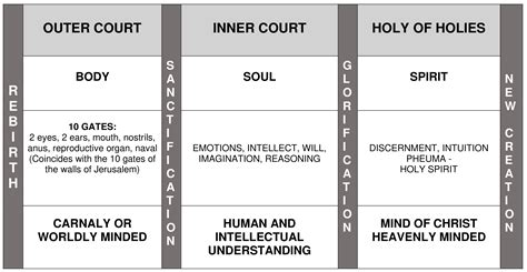 Tabernacle - His Fair Maidens