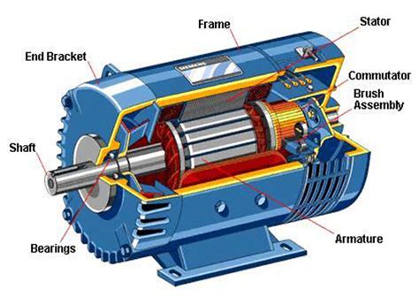 Single Phase Induction Motor Types 的图像结果