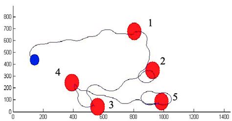 Image result for List Two Example of Short Distance