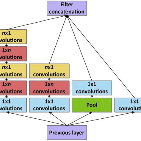 Inception Net Google Net 的图像结果