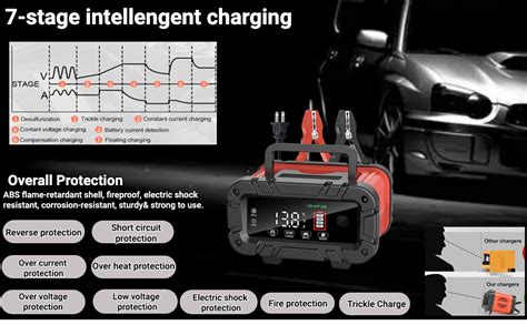 YONHAN Battery Charger 0-10 Amp, Upgraded 12V/24V LiFePO4 Lead Acid Car ...