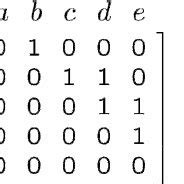 Image result for Complex Digraph and Adjacency Matrix Example