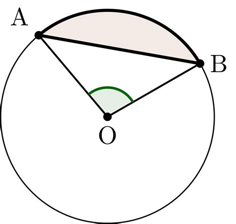 Image result for Circular Segment