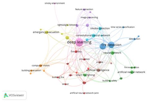 Machine Learning for Fire Safety in the Built Environment: A ...
