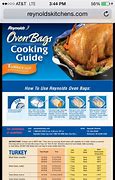 Image result for Cooking a 16 Lb Turkey in the Oven