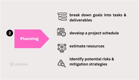 Image result for Project Work Activities