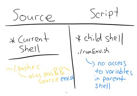 GitHub - noahgift/bash-shell-variables: An example of parent child relationships with shell ...