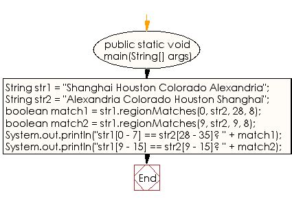 Image result for Java String Matches