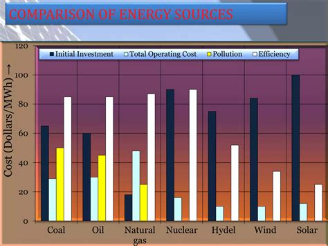Image result for Solar Tracking System Project Design