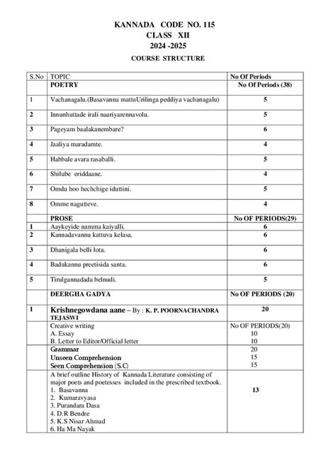 Kannada Subject 的图像结果