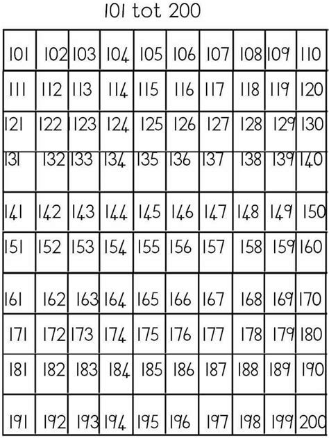 Image result for String Number Line On Coloured Paper