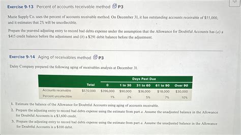 Solved Exercise 9-13 ﻿Percent of accounts receivable method | Chegg.com