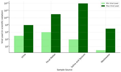 Precision and Accuracy Limits of Wastewater-Based Epidemiology—Lessons ...
