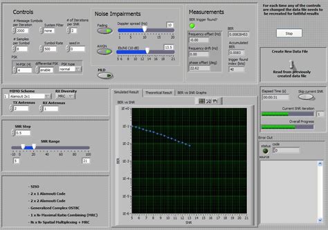 Image result for Panel GUI