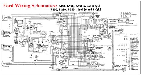 Ford Wiring Schematics | Car Anatomy