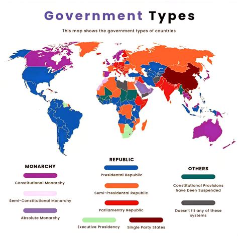 Top Types of Government in Countries Around the World
