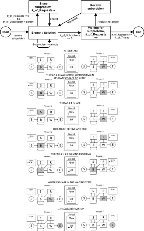Image result for Multithread State Diagram