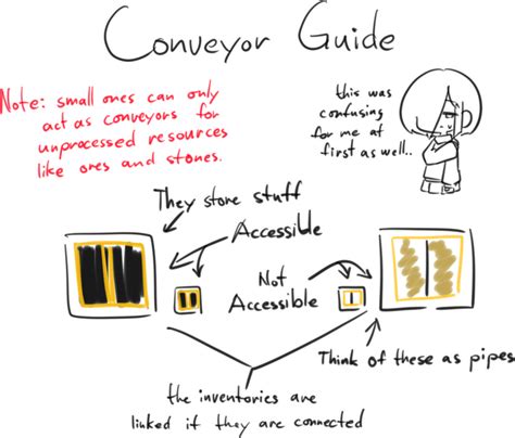 Image result for Space Engineers Printer Setup Tutorial