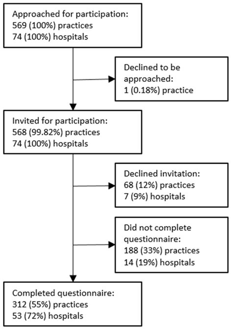 Models of Risk Selection in Maternal and Newborn Care: Exploring the ...