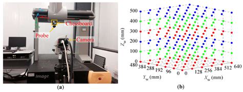 Sub-Pixel Chessboard Corner Localization for Camera Calibration and ...